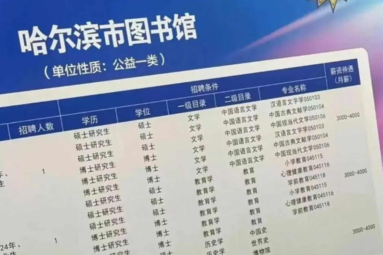 哈爾濱市圖書館近期招聘的多個職位，要求碩博士學歷，但月薪僅人民幣3000至4000元。（網路圖片）