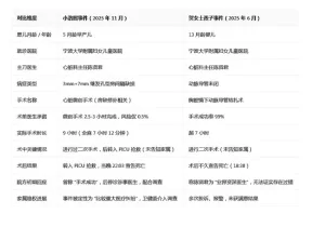 寧波,嬰兒,微創手術,去世,洛熙,主刀,醫生,鄧蓉蓉,陳賢君,寧波大學,附屬,婦女兒童醫院