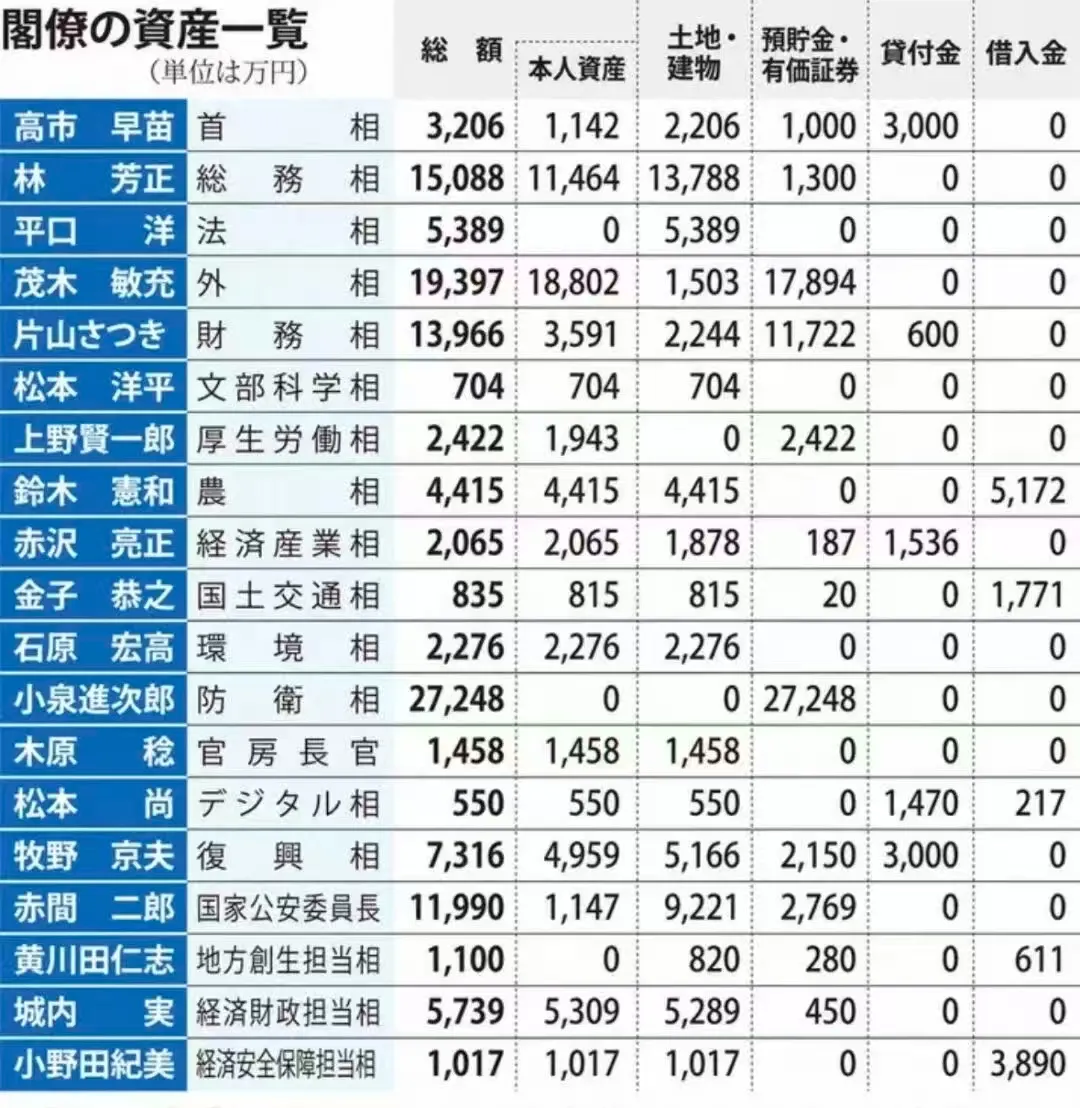内阁总理财产：145.9万元- 澳洲看新闻网最新澳洲新闻| 中国新闻| 港台新闻| 国际新闻