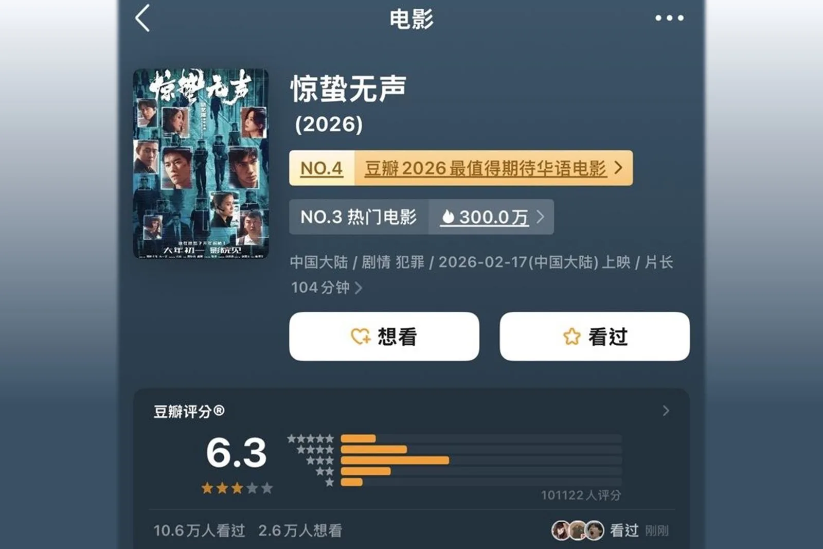 由張藝謀執導的中共國安宣傳片《驚蟄無聲》，「豆瓣」評分僅6.3，成為中國2026新年檔表現最爛的影片。（《驚蟄無聲》官微擷圖）