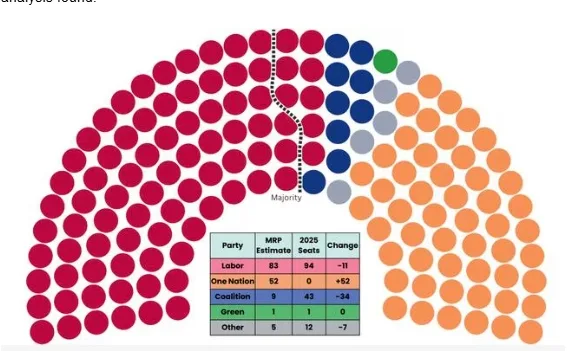 DemosAU民调