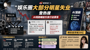 AI,短劇,娛樂圈,明星,工作,失業