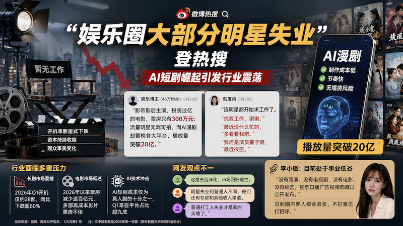AI,短剧,娱乐圈,明星,工作,失业