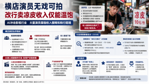 横店,演员,转行,卖凉皮,AI,影视,明星