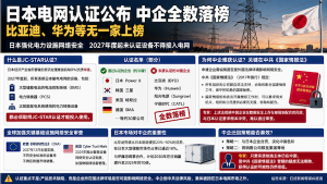 日本,电网,认证,名单,比亚迪,华为,中企,落榜