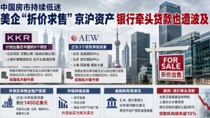 房市,外資,拋售,資產,銀行貸款,北京,上海,房地產,樓市