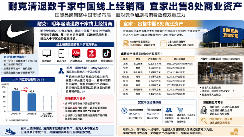 中國市場,耐克,線上,經銷商,宜家,資產,國際品牌