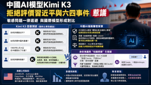 人工智能,Kimi K3,习近平,AI,审查,六四,政治,敏感问题