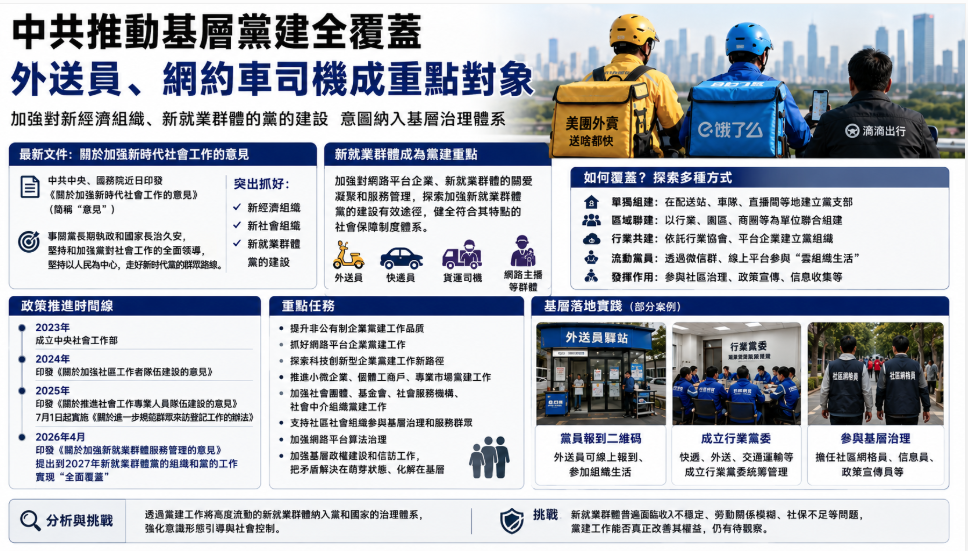 中共,基层,党建,全覆盖,外送员,网约车,司机,外卖,